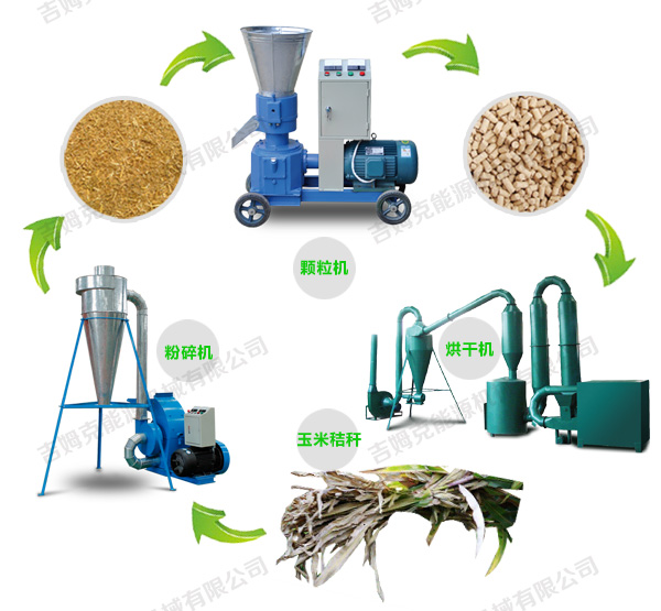 玉米秸稈燃料顆粒機(jī)加工過程 玉米秸稈燃料顆粒機(jī)加工過程